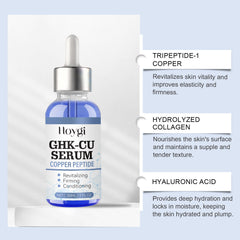 Hoygi GHK-CU Serum in a blue glass dropper bottle with a silver cap, shown next to three informational text panels detailing its key ingredients: Tripeptide-1 Copper, Hydrolyzed Collagen, and Hyaluronic Acid.