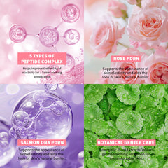 Collage of skincare product components with text on peptide complex, rose, salmon DNA, and botanical gentle care.